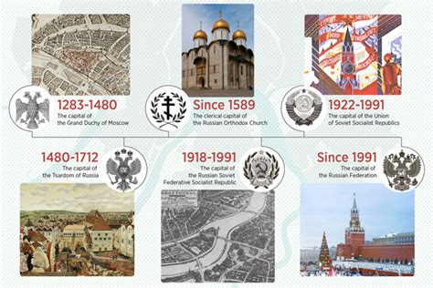 How did Moscow become the capital/most important city .